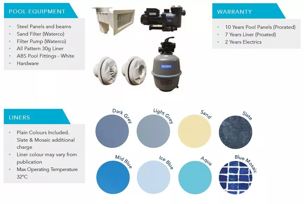 Pool equipment and liner samples display photos of pumps, fittings and color swatches on a brochure-style white background with headings and warranty information. Text found in image: POOL EQUIPMENT; Steel Panels and beams; Sand Filter (Waterco); Filter Pump (Waterco); All Pattern 30g Liner; ABS Pool Fittings - White; Hardware; WARRANTY; 10 Years Pool Panels (Prorated); 7 Years Liner (Prorated); 2 Years Electrics; LINERS; Plain Colours Included.; Slate & Mosaic additional charge; Liner colour may vary from publication; Max Operating Temperature 32°C; Dark Grey; Light Grey; Sand; Slate; Mid Blue; Ice Blue; Aqua; Blue Mosaic