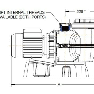 Motor-driven centrifugal pump assembly shown in three orthographic views; motor turns a volute pump housing mounted on a base in a technical drawing with dimensional callouts. Text: 1.5" BSPT INTERNAL THREADS AVAILABLE (BOTH PORTS) 228 * 226.6 274.9 381.4 A