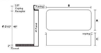 Vertical 4' panel rises from a 2" screed beside a coping receptor and paving, plan shows rectangular pool with coping and dimensions; Text found: "Paving", "2" Coping Receptor", "4' Panel", "2" Screed", "4'-2 1/2"", "46"", "B", "A", "C", "coping".