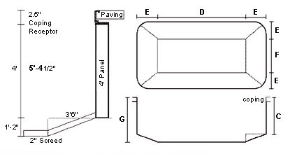 Rectangular pool plan with sectional and elevation details showing panel, coping and screed installation in a construction context; Text: "2.5" Coping Receptor" "Paving" "4' Panel" "5'-4 1/2"" "4" "1'-2"" "3'6"" "2" Screed" "E" "D" "E" "E" "F" "E" "coping" "C" "G"