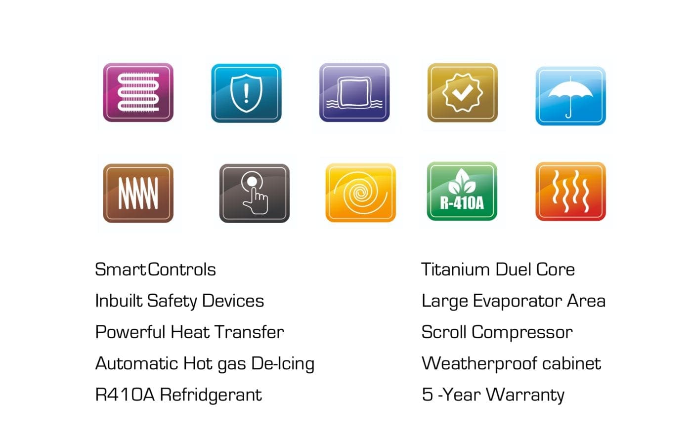 Array of ten colorful square icons above two columns of product features on a white background: Smart Controls; Inbuilt Safety Devices; Powerful Heat Transfer; Automatic Hot gas De-Icing; R410A Refridgerant; Titanium Duel Core; Large Evaporator Area; Scroll Compressor; Weatherproof cabinet; 5 -Year Warranty