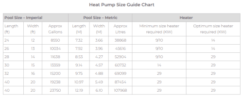 Heat Pump Size Chart
